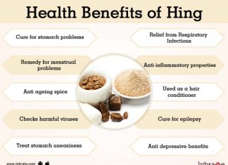 ਹਿੰਗ ਨਾਲ ਘਰੇਲੂ ਉਪਚਾਰ Health-Benefits-of-Hing