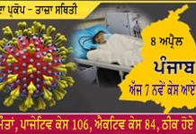 ਪੰਜਾਬ ‘ਚ ਅੱਜ 7 ਨਵੇਂ ਕੇਸ ਆਉਣ ਨਾਲ ਕਰੋਨਾ ਦੇ ਮਰੀਜਾਂ ਦੀ ਗਿਣਤੀ ਵਧ ਕੇ 106 ਹੋਈ